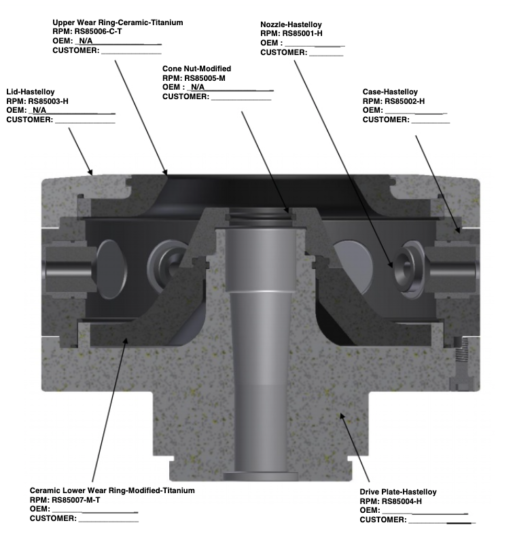 Hastelloy Wheel cross section